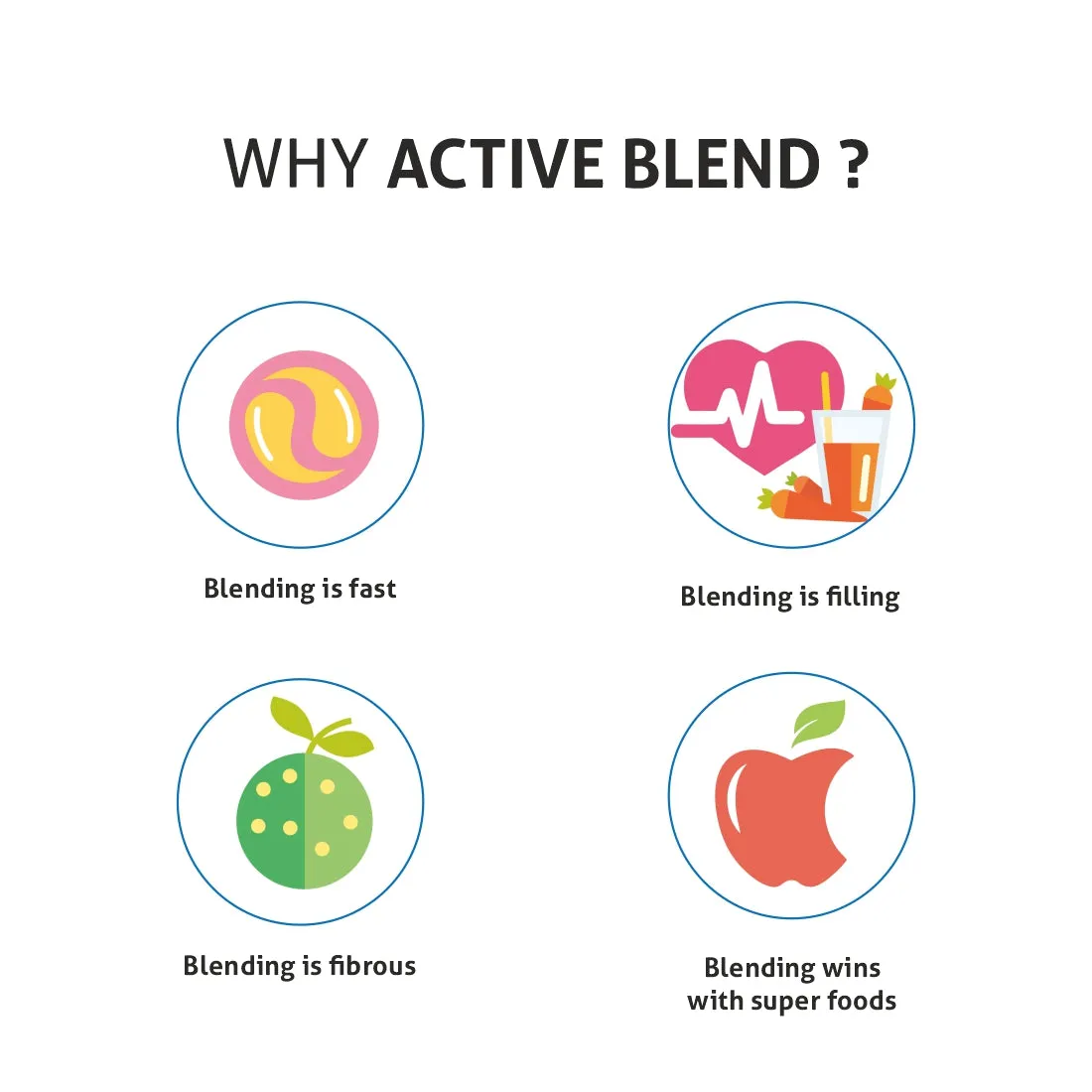 Active-Blender, 350W, 20000 RPM Mixer, Grinder, Blender, 2 Unbreakable Food Grade Jars  (4048 N)