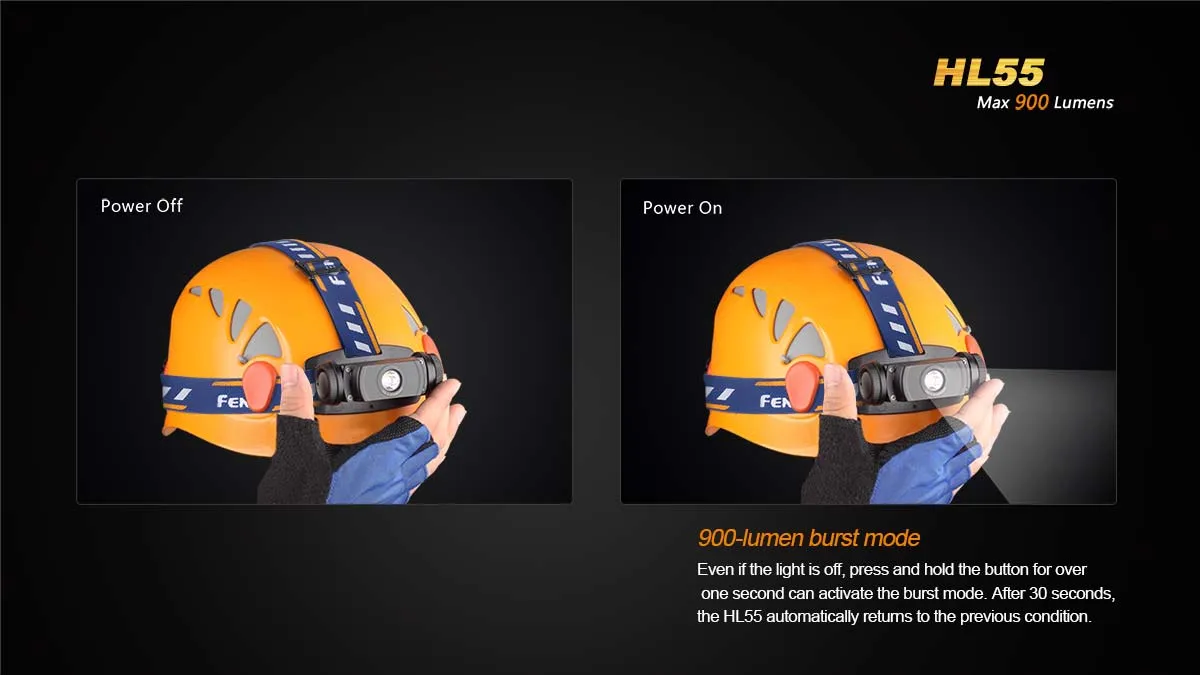 HL55 Fenix Headlamp - DISCONTINUED