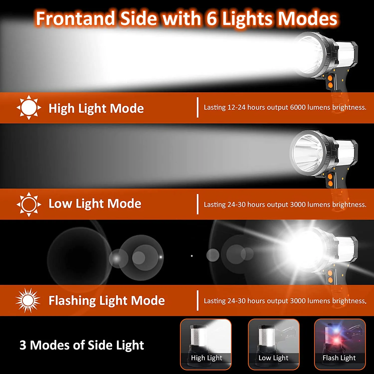 Samyoung Spotlight 10000 Lumen 6 Light Modes