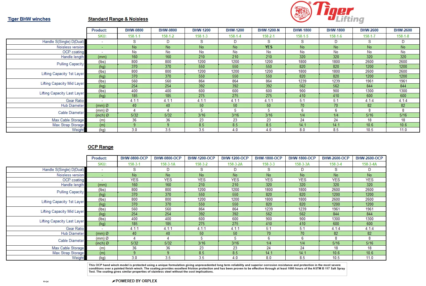 TIGER BRAKE WINCH 550kg (NOISELESS)